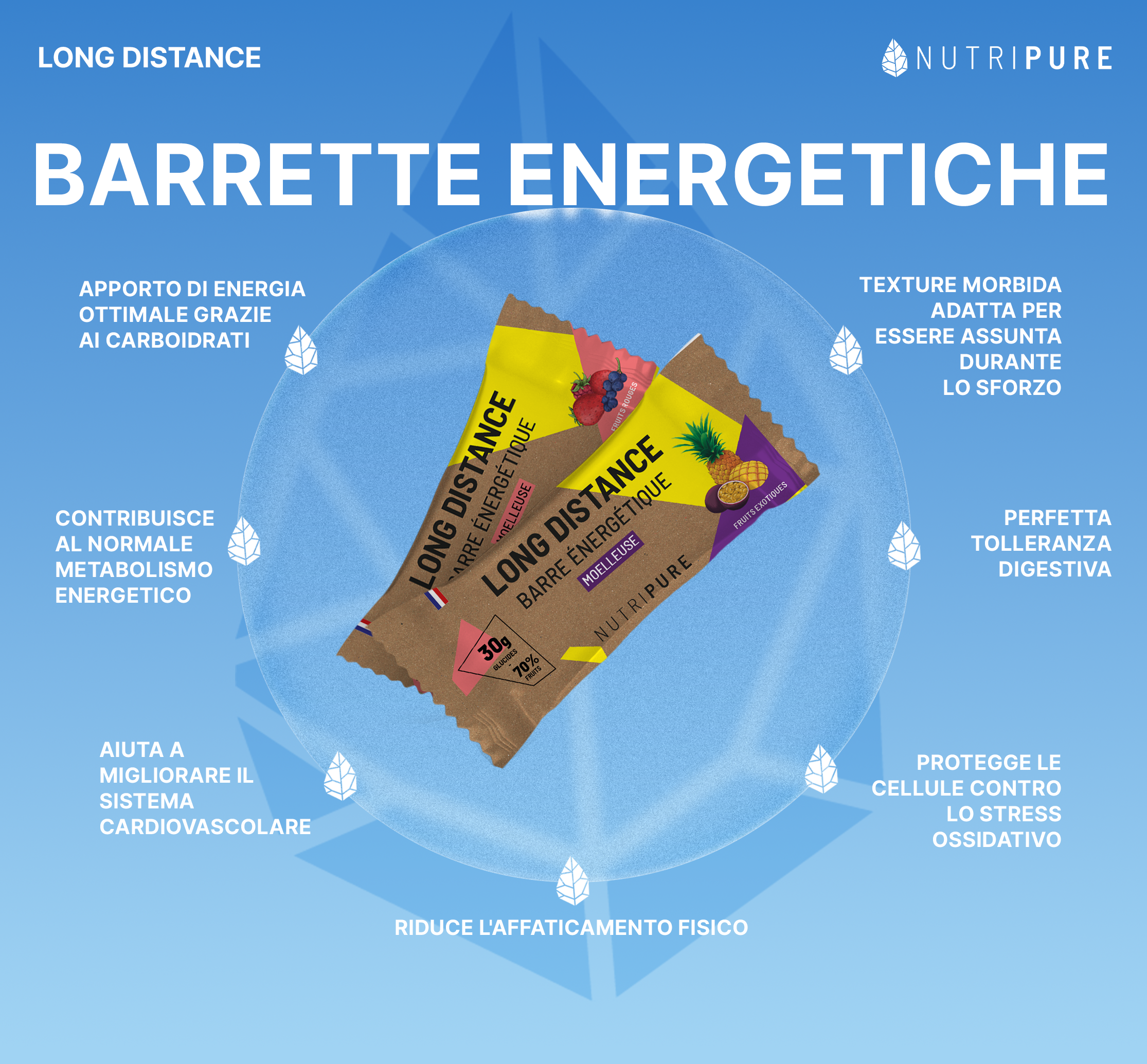 Energy Bar Long Distance