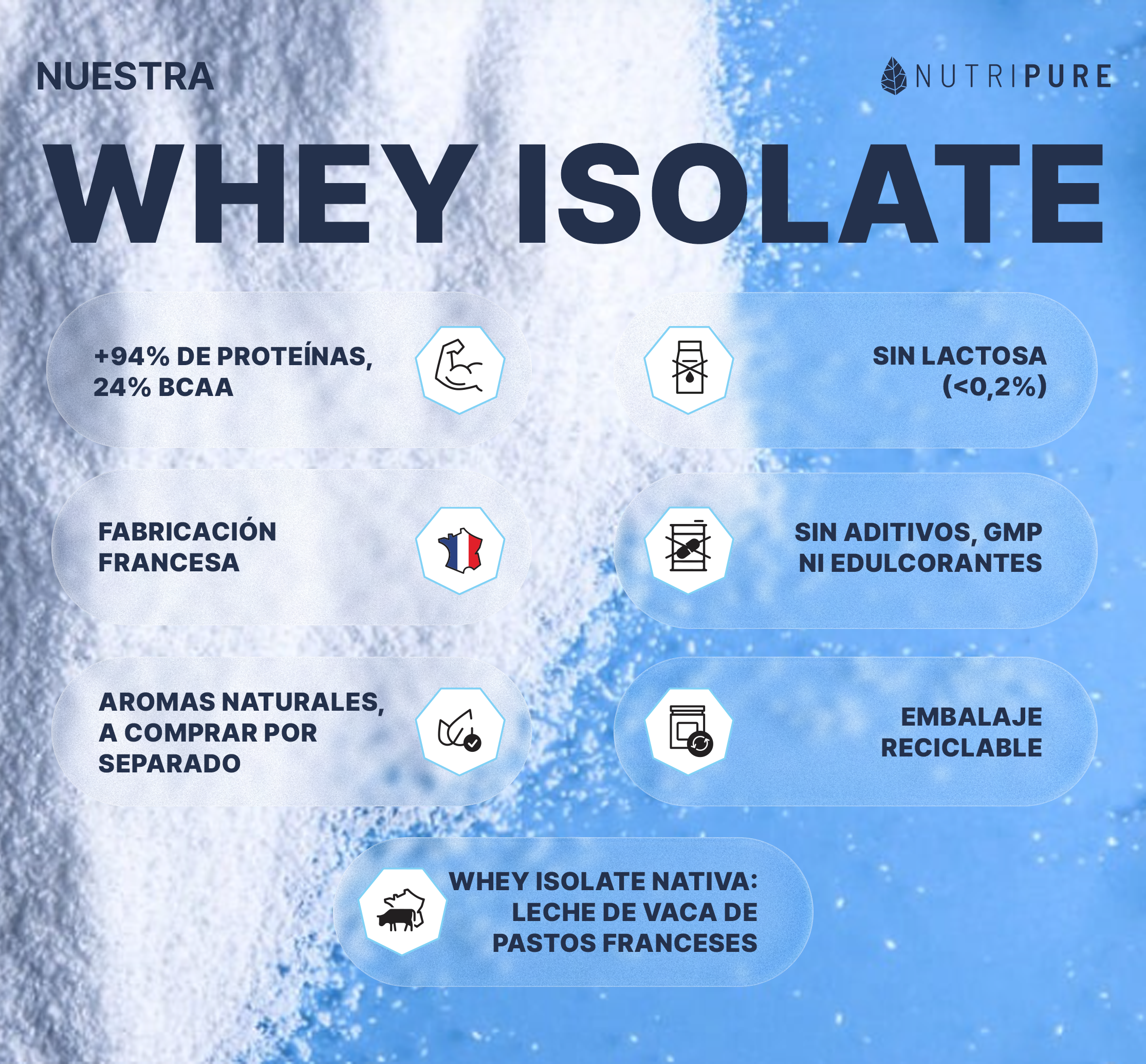 Proteina whey isolate