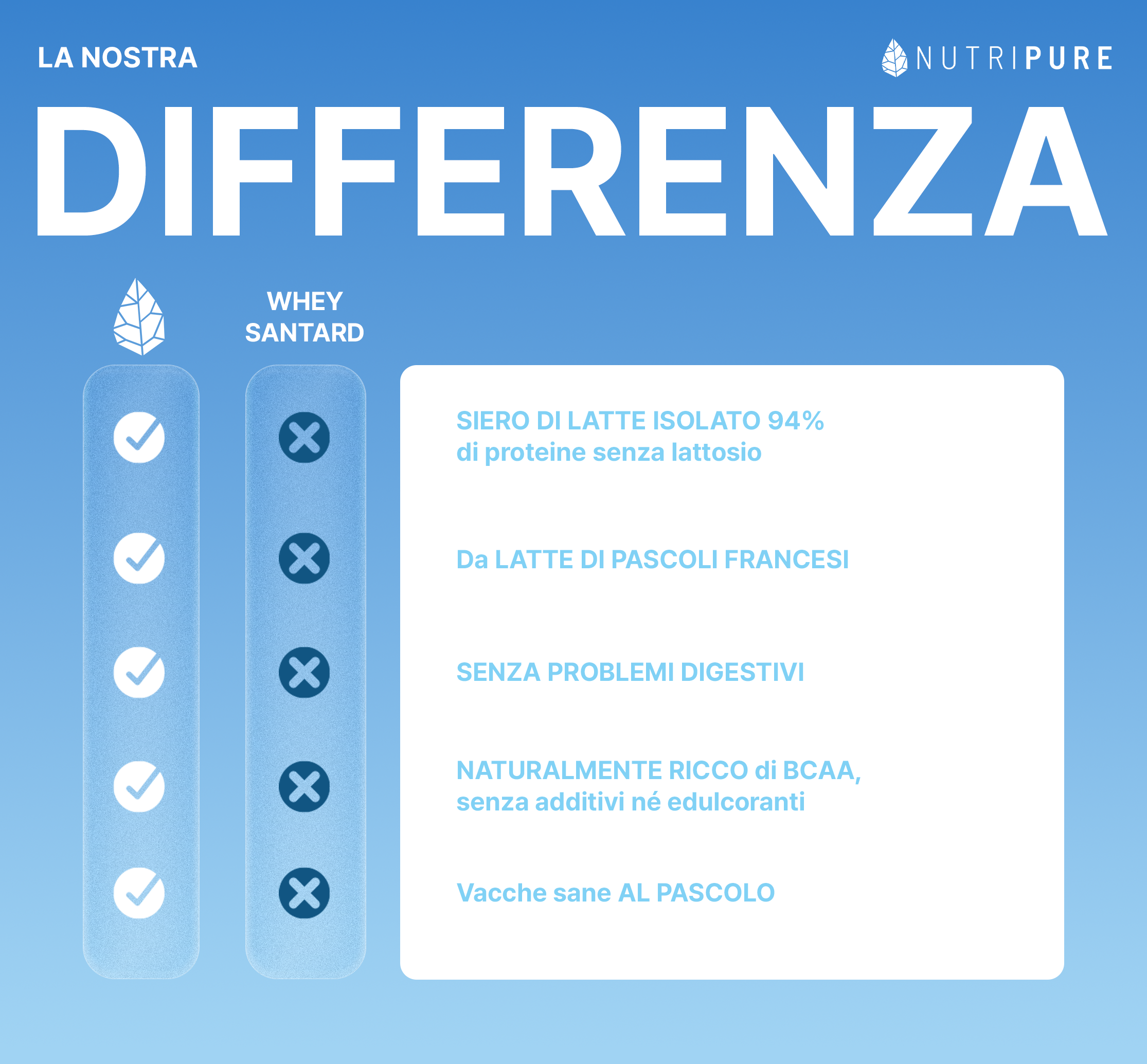 Proteine Whey Isolate