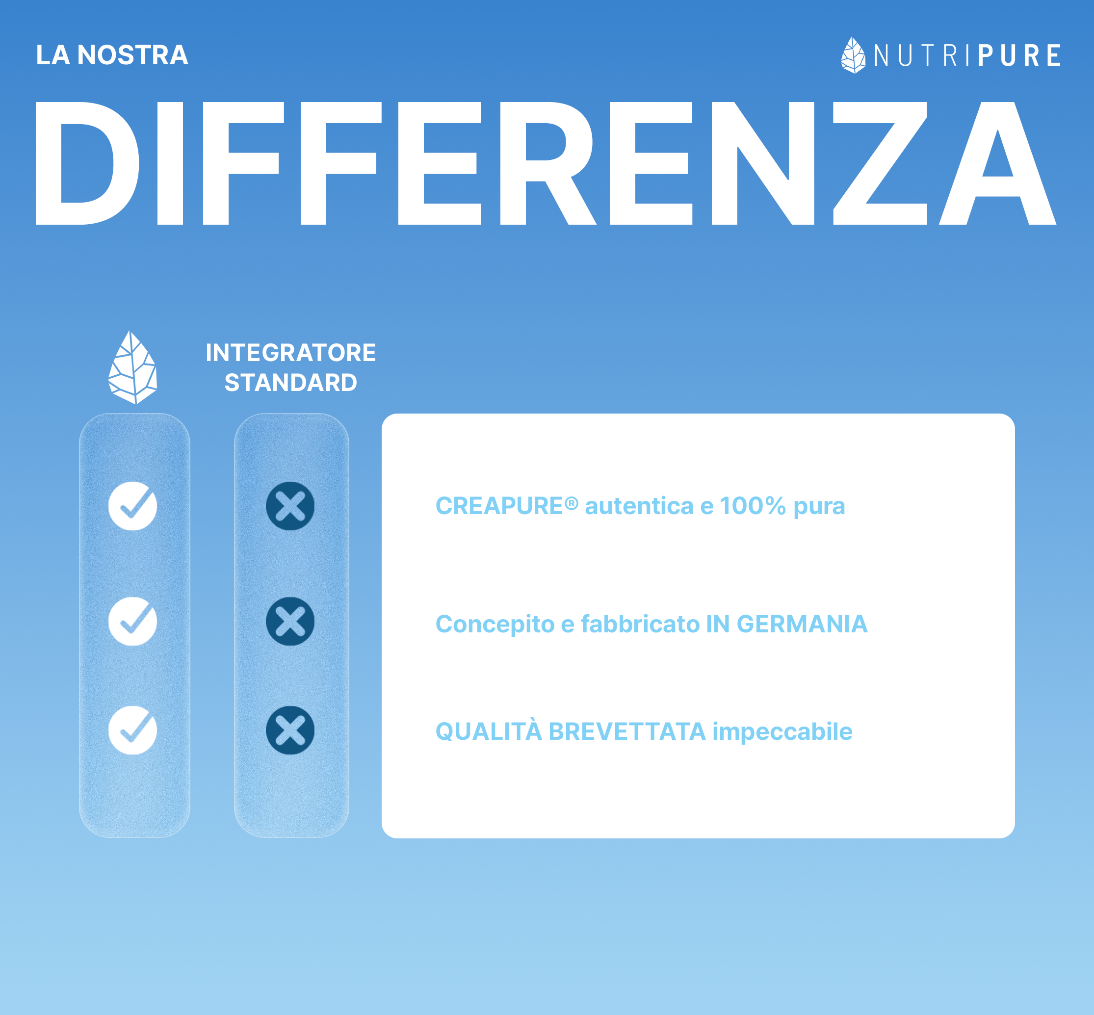 Creatina Creapure®