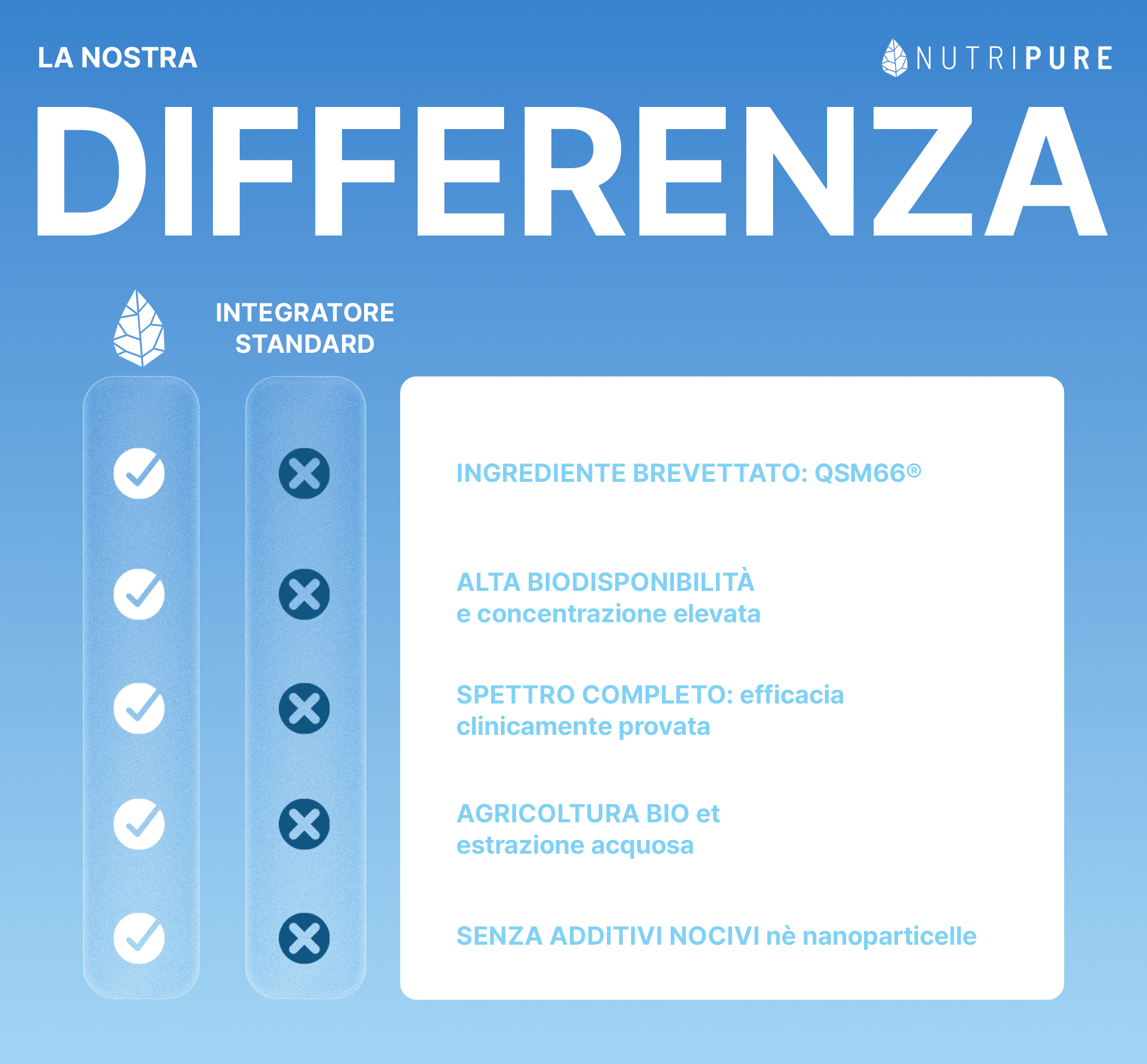 Ashwaganda bio KSM66