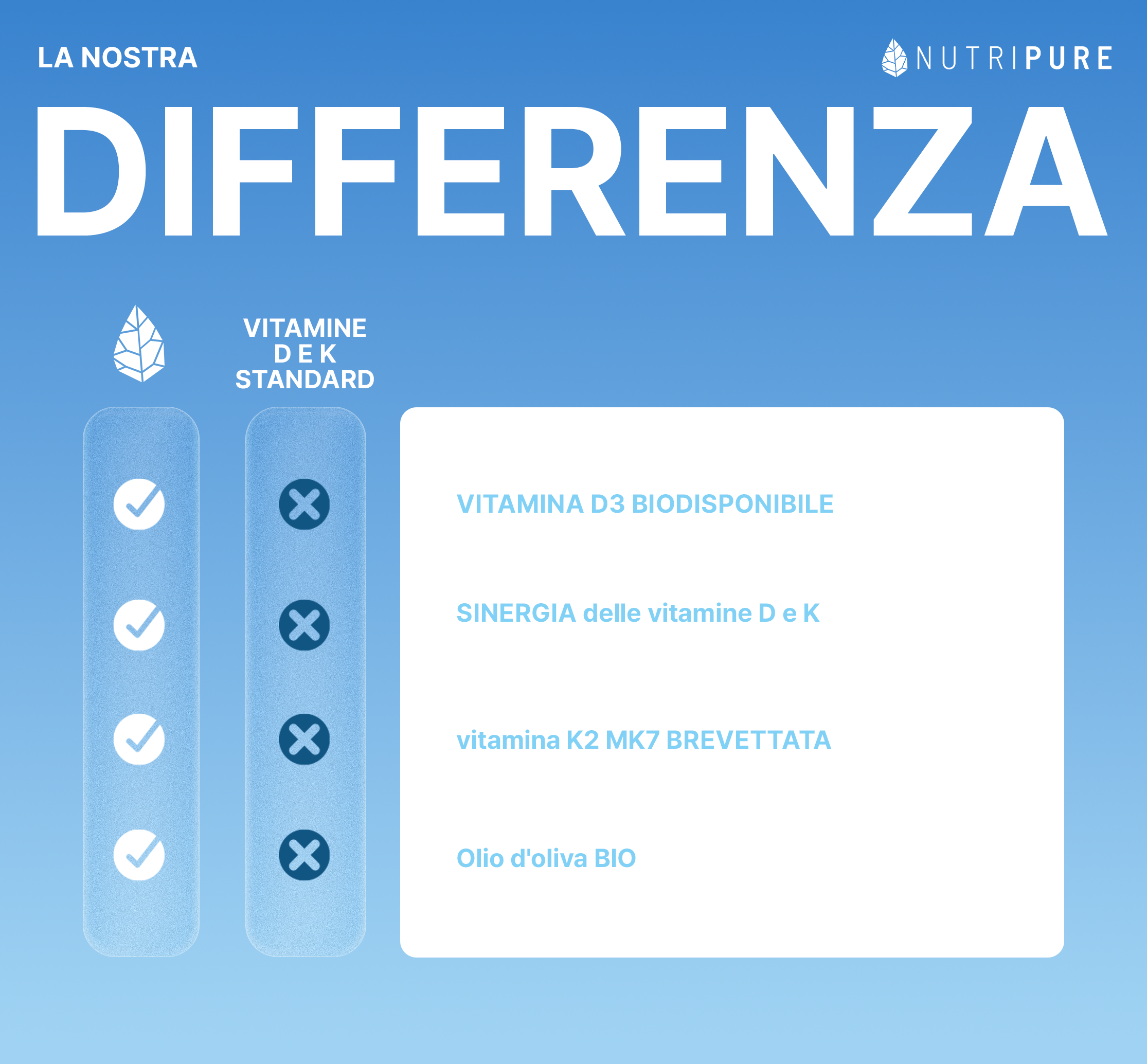 Vitamina D3 K2-MK7 1000 UI