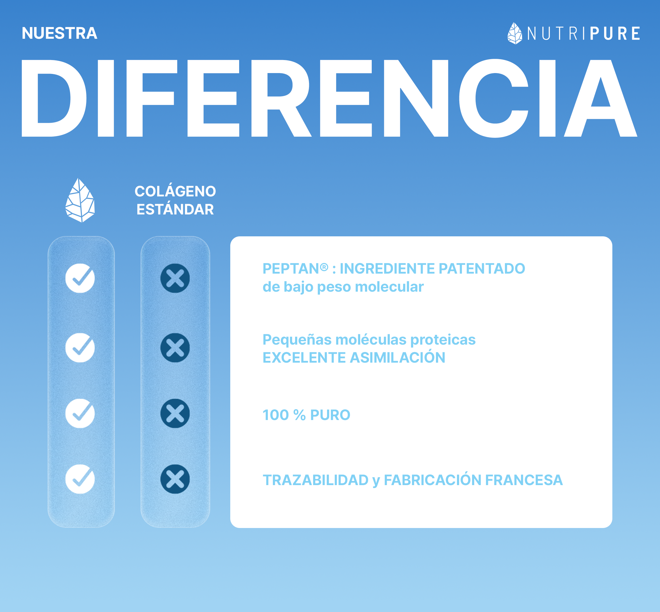 Colágeno hidrolizado Peptan