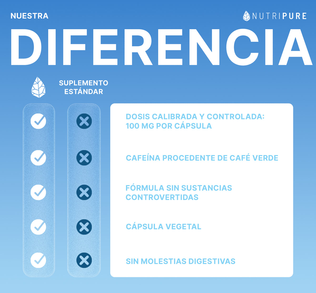 Caféina Activa
