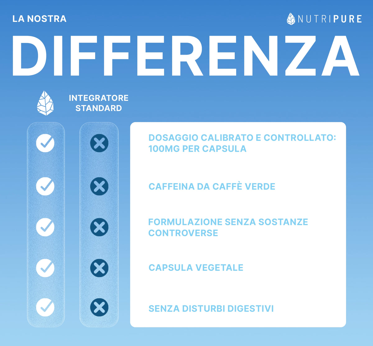Caffeina Attiva
