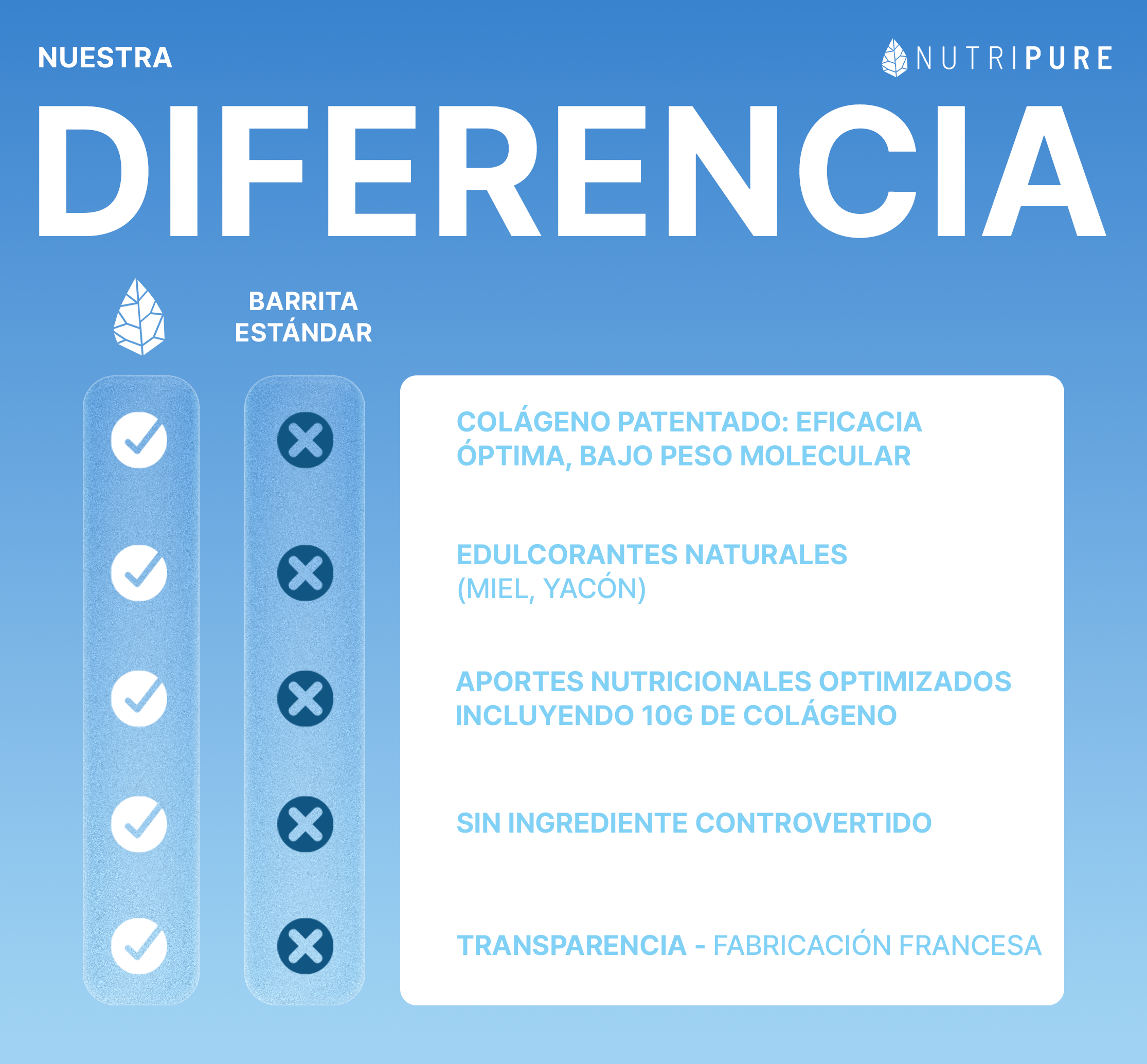 Barrita de colágeno