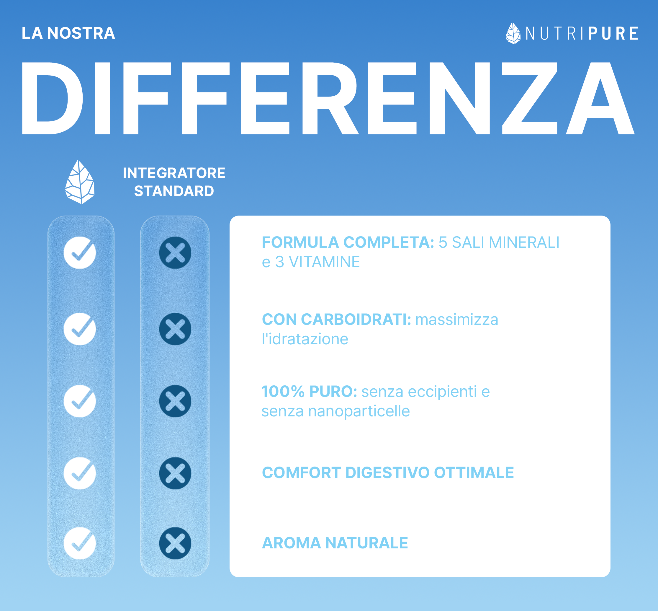 Compresse per l'Idratazione Elettroliti