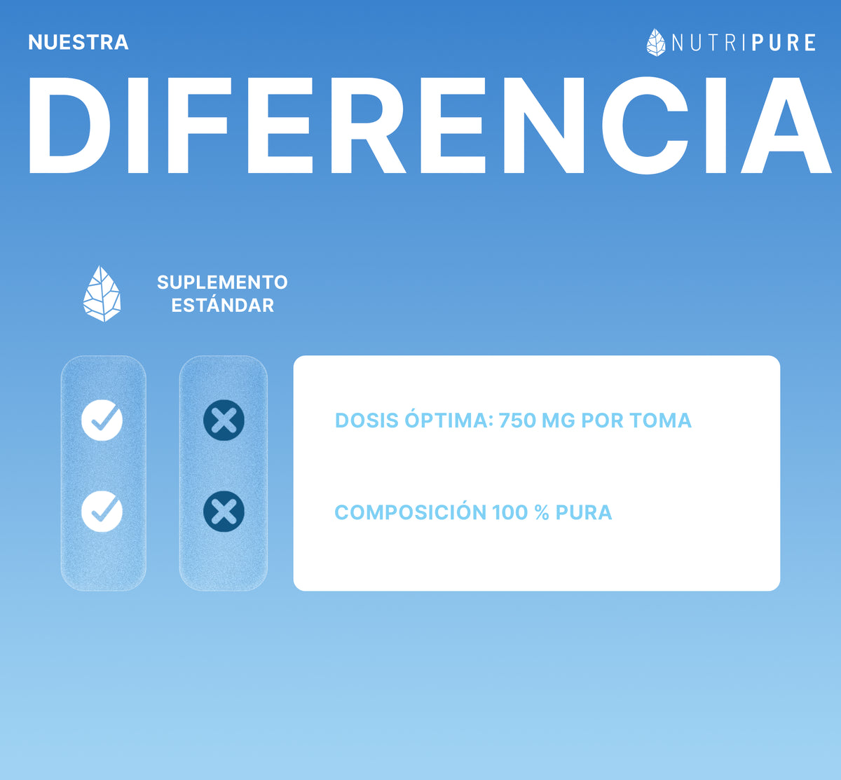 Comparativa de GABA Nutripure con otros productos, 180 cápsulas (3 meses)