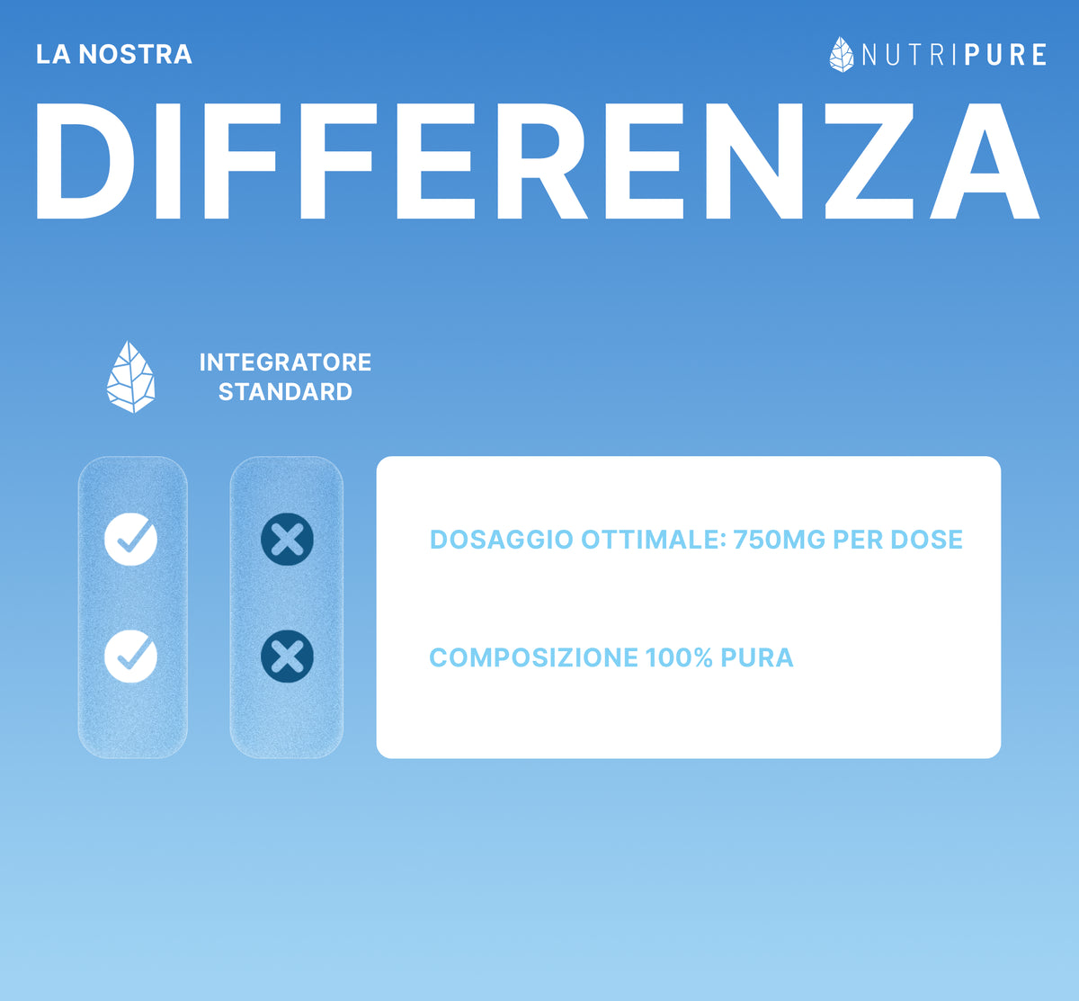 Confronto tra GABA Nutripure e altri prodotti, 180 capsule (3 mesi)