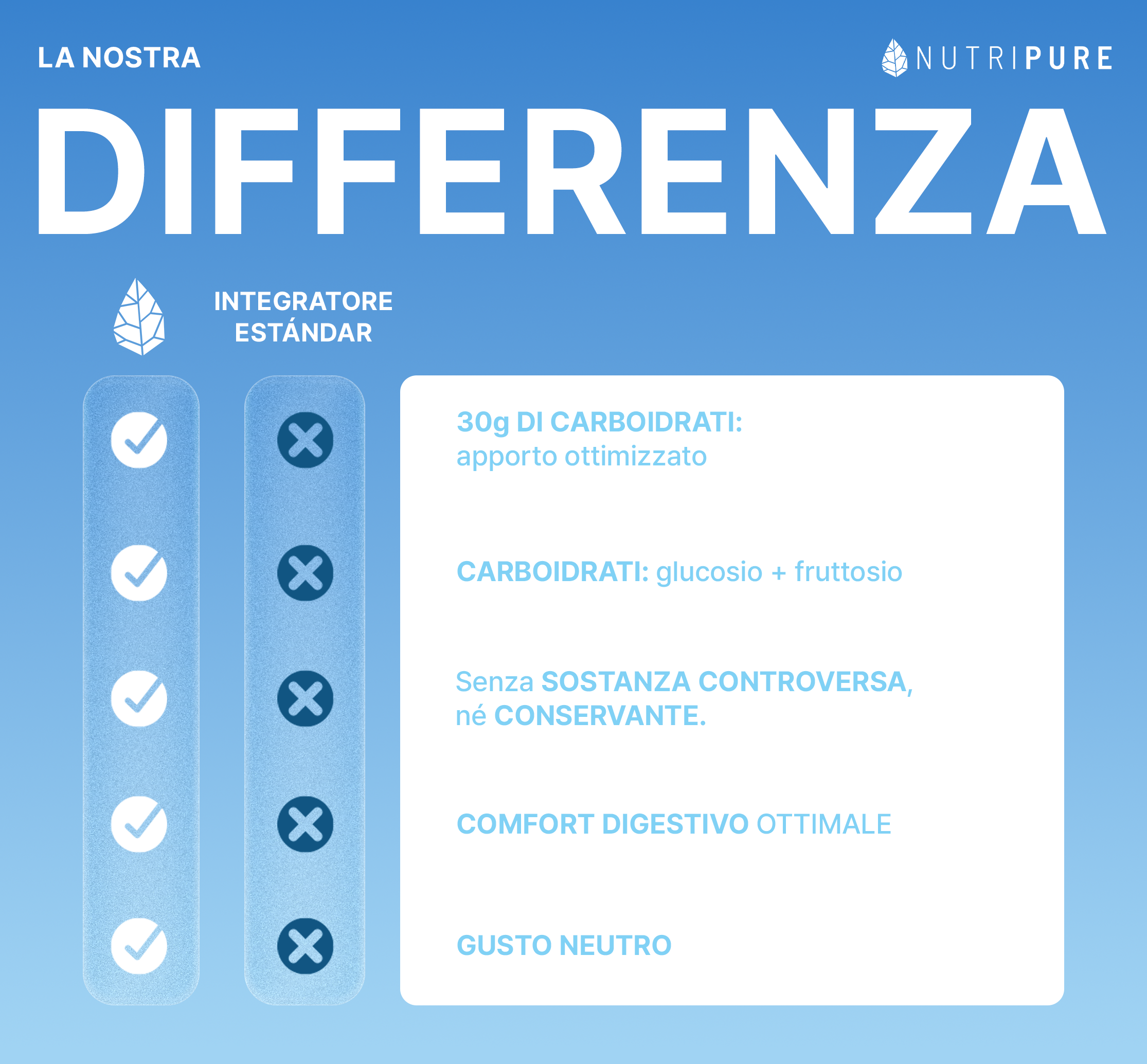 Gel energetico Long Distance
