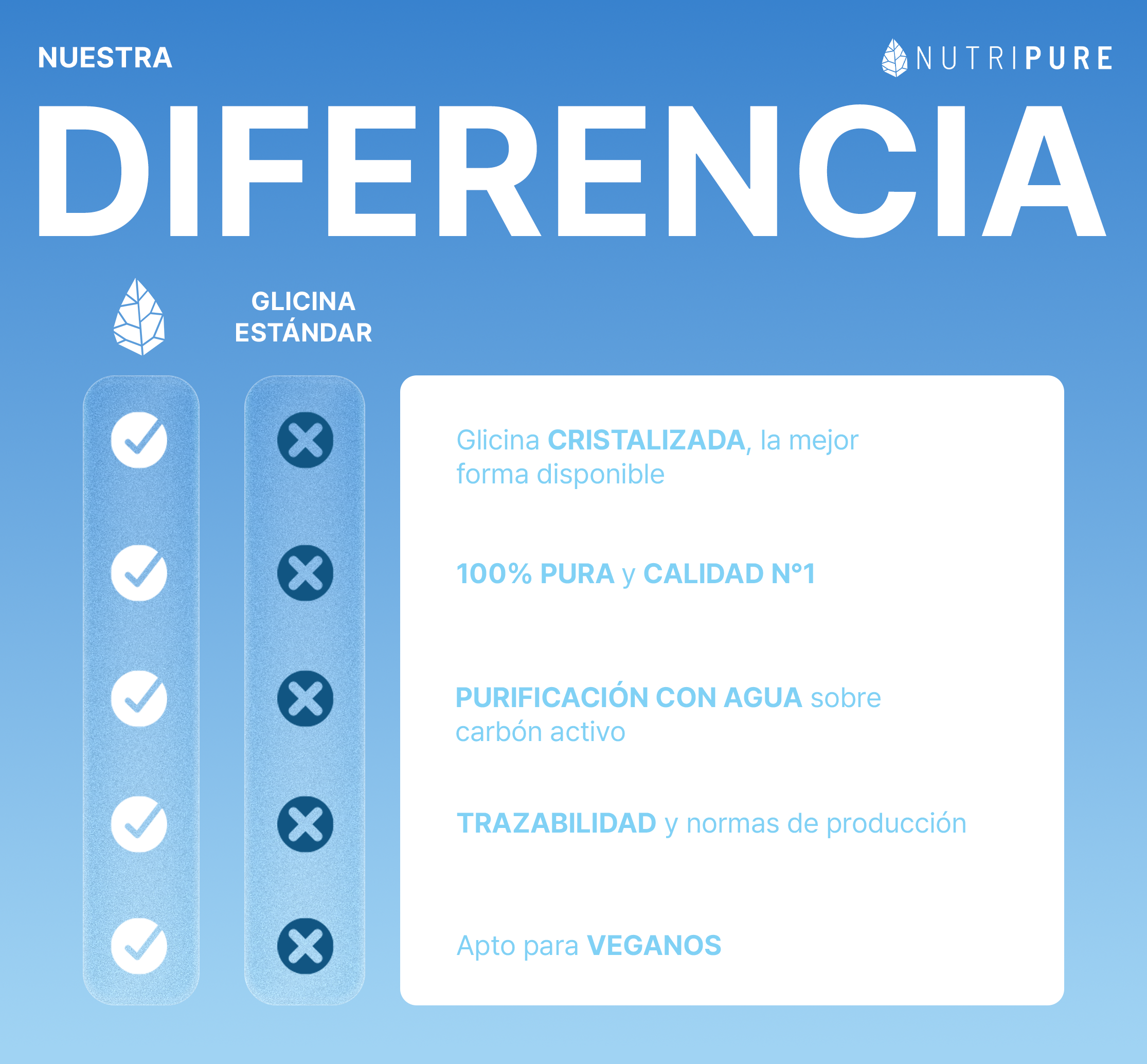 Glicina (Glicina cristalizada)