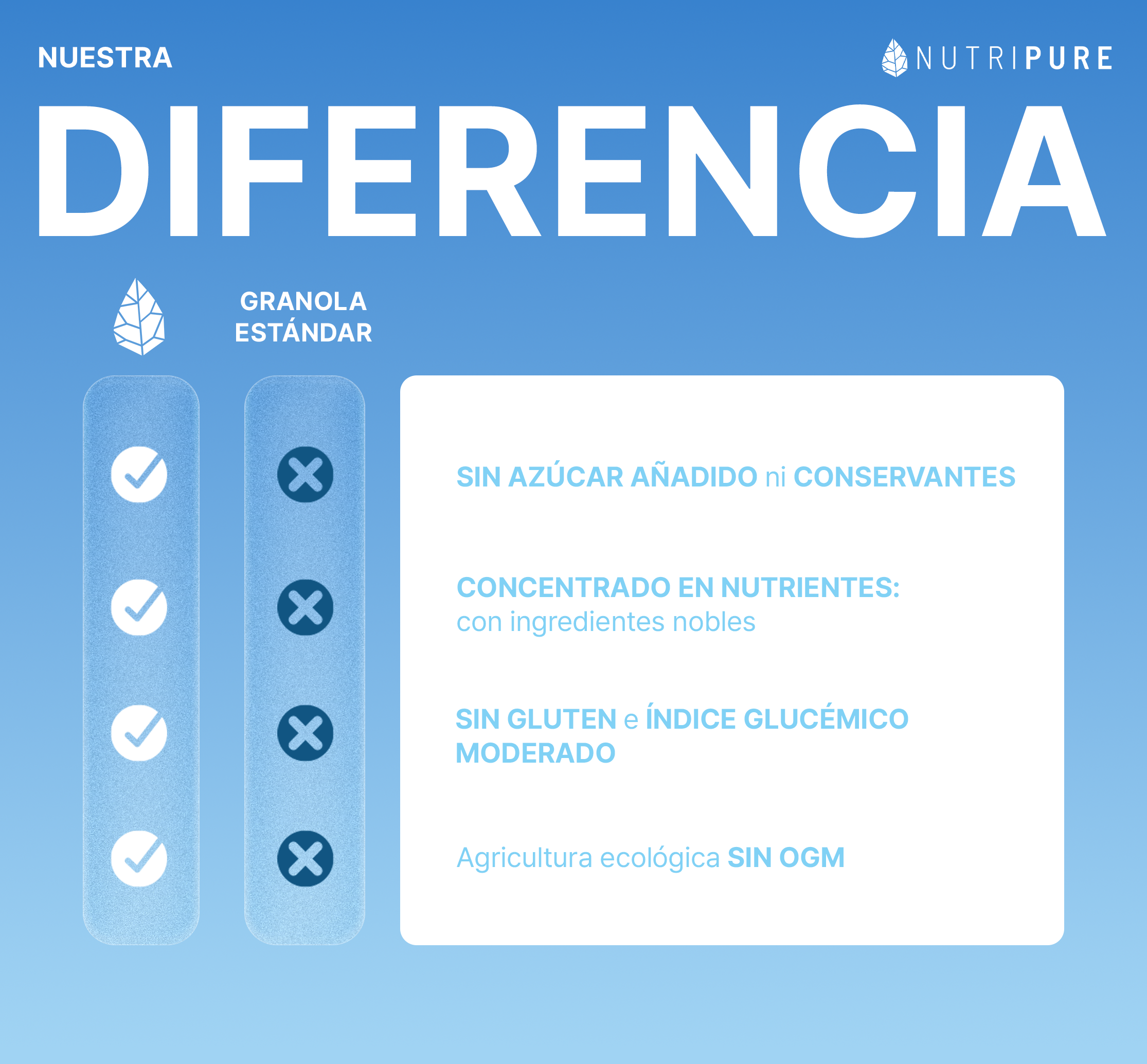 Pure Granola Ecológico