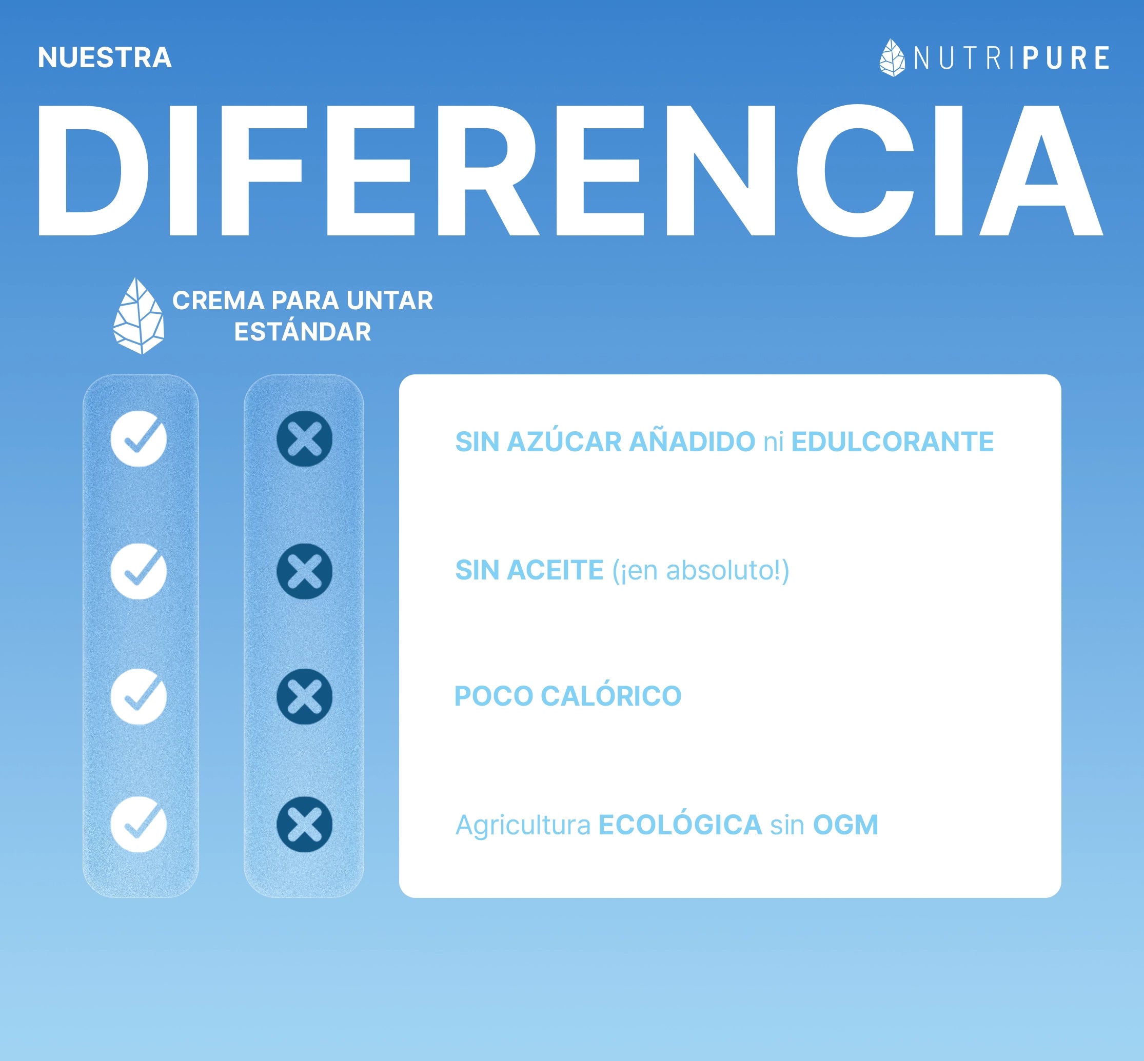 Crema para untar Ecológica