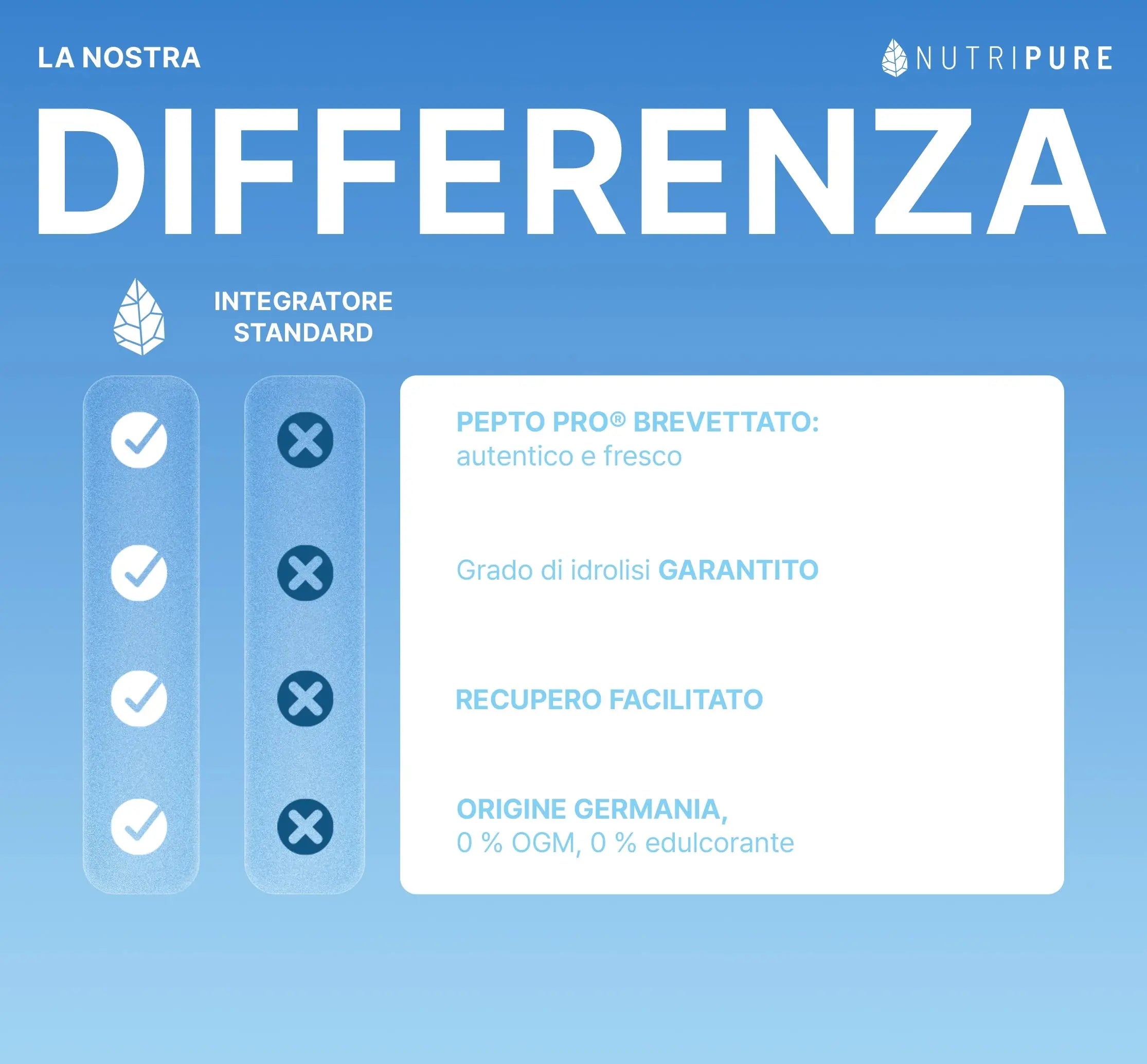 PeptoPro® – Idrolizzato di Caseina Nutripure