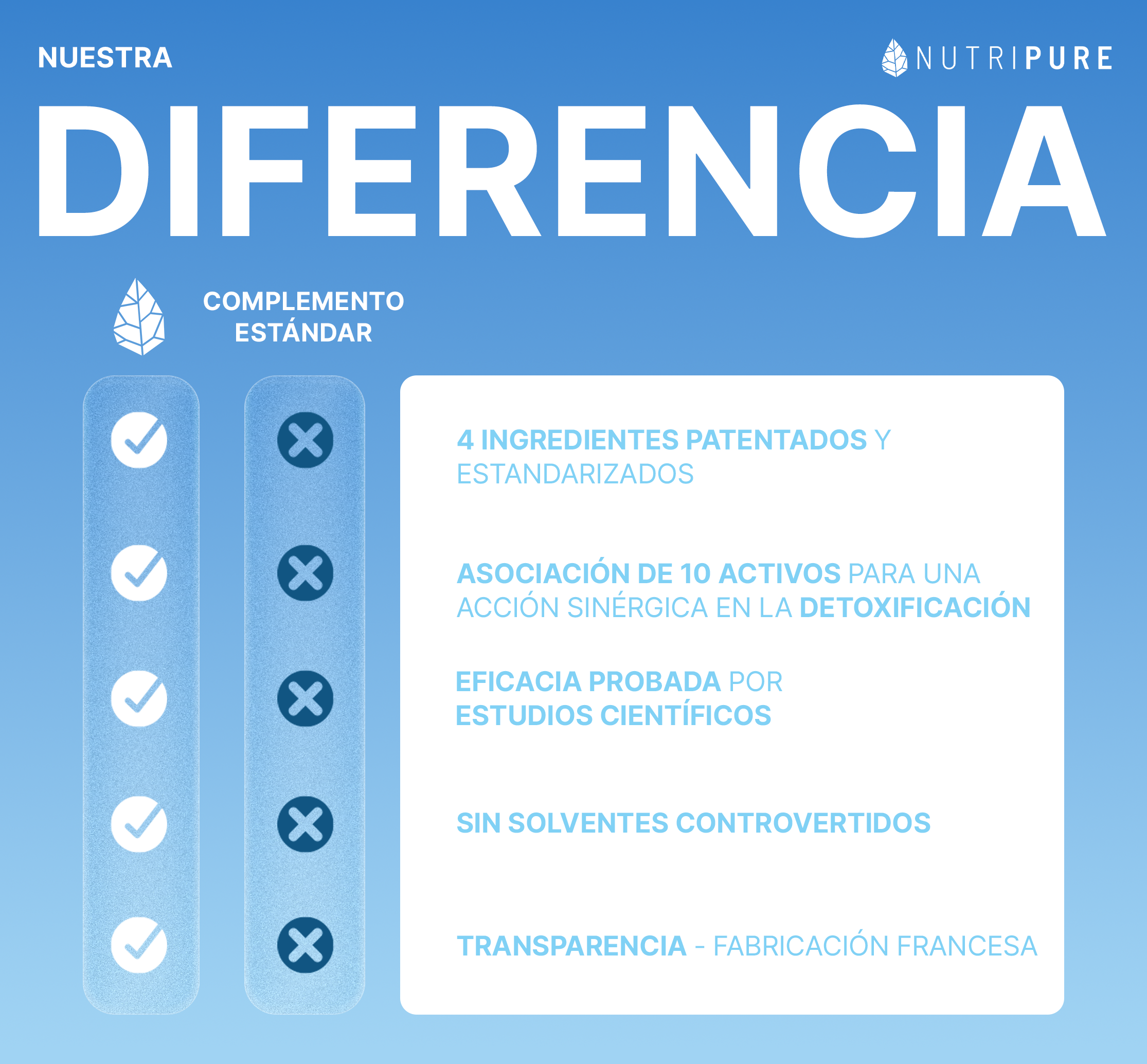 Pure Detox - Bienestar del hígado