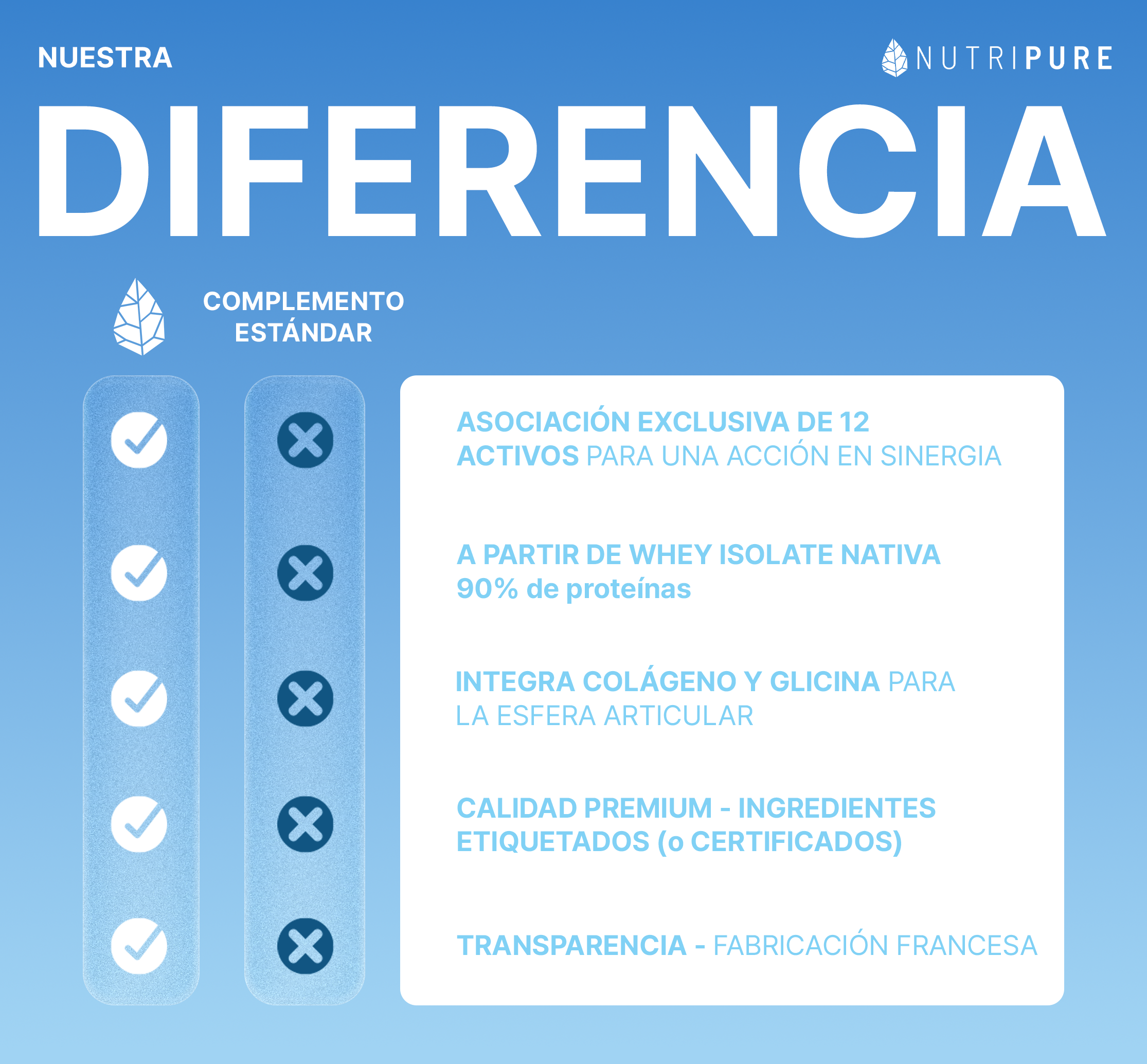 Bebida de recuperación Long Distance