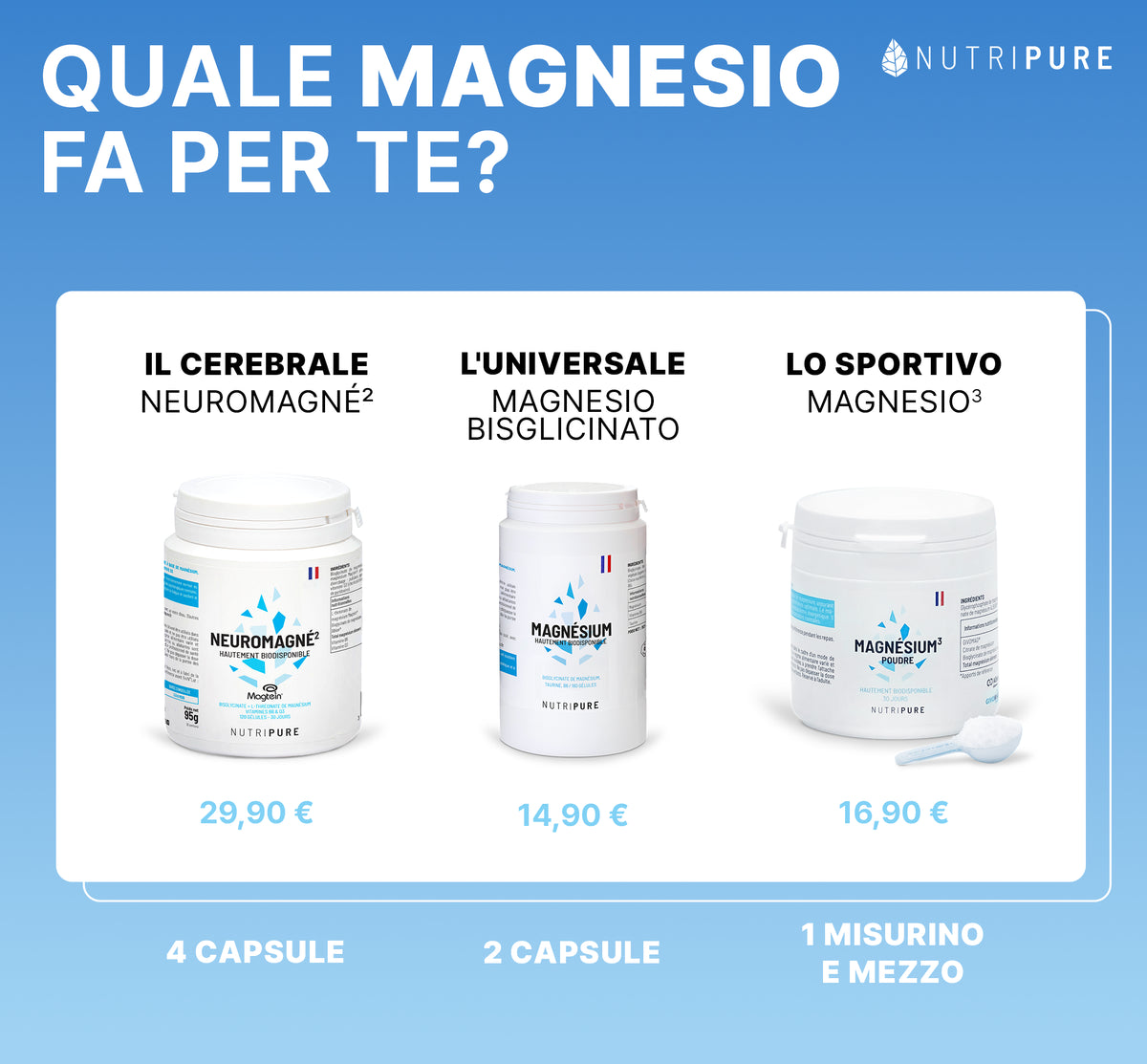 NeuroMagné² magnesio L-treonato Nutripure a confronto con altre opzioni della gamma, 120 capsule (1 mese)