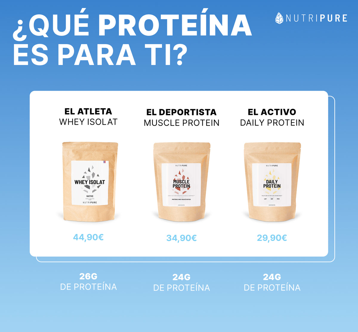 Alternativas Muscle Protein
