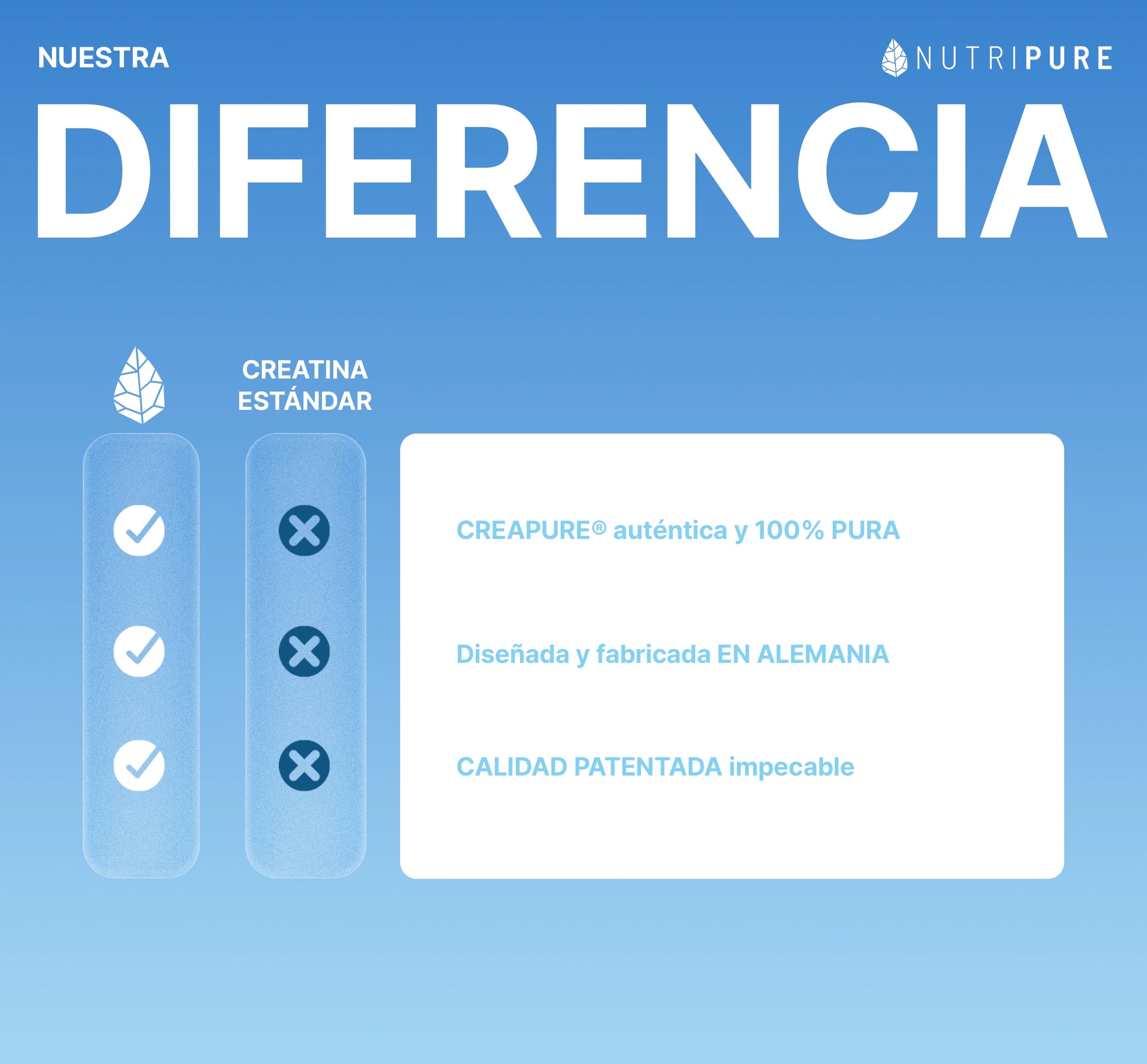 Creatina (Creapure®) Nutripure