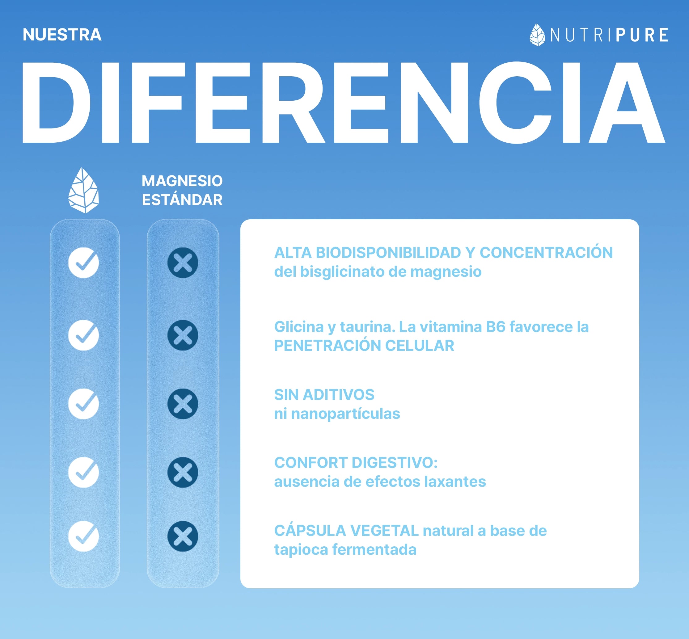 Bisglicinato de Magnesio