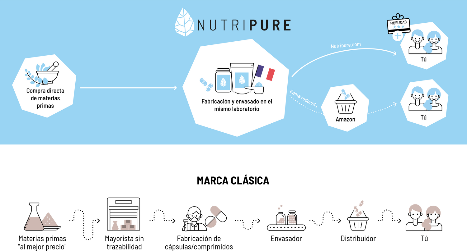 Nutripure